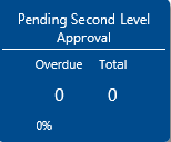 approval